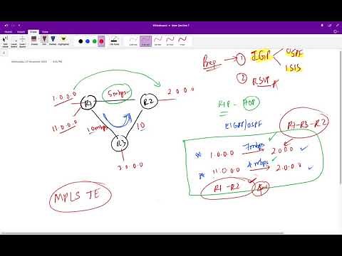 MPLS Traffic-Engineering