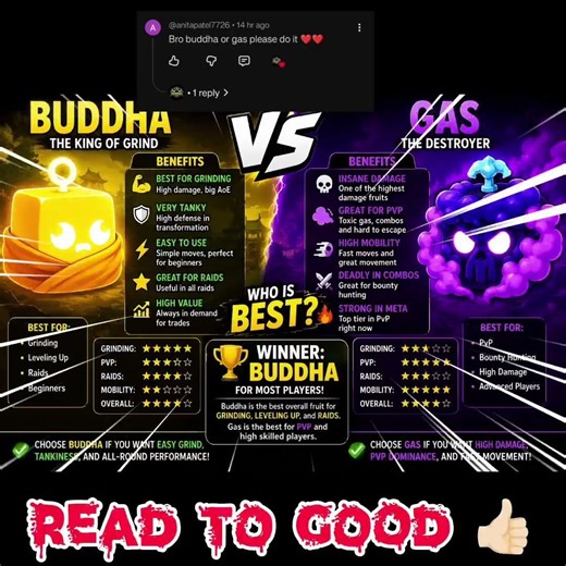 Gas vs Buddha FULL Comparison 🔥 Best Fruit for Grinding & PvP #roblox #shorts