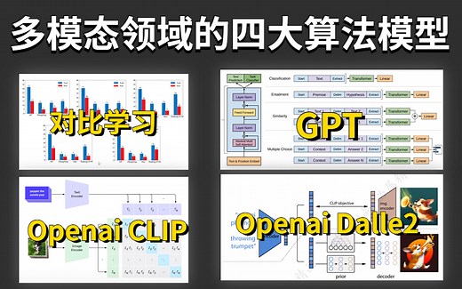 多模态领域四大热门算法模型【对比学习+GPT+CLIP+Openai Dall2】一次性讲透彻！原理详解+源码复现！——人工智能|AI|机器学习|深度学习