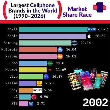 Top Mobile Phone Brands Ranking (1990–2026) 📊 #smartphone #barchartrace #usa