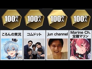 2021年に登録者100万人を突破したYouTuber