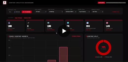 #lovelyprofessionaluniversity #msb #spreadsheetmodelling | Apoorva Sharma | 24 comments