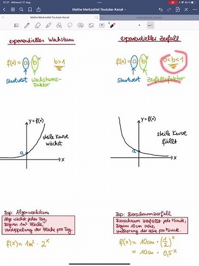 Exponentielles Wachstum, Exponentieller Zerfall, mit Funktionsgleichung, mit Graph, mit Beispielen
