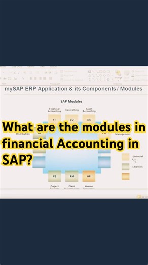 What SAP CO Module Actually Does #sap #sapfico #tutorial