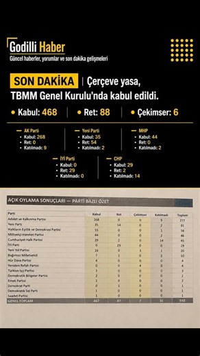 SON DAKİKA | Çerçeve yasa, TBMM Genel Kurulu'nda kabul edildi