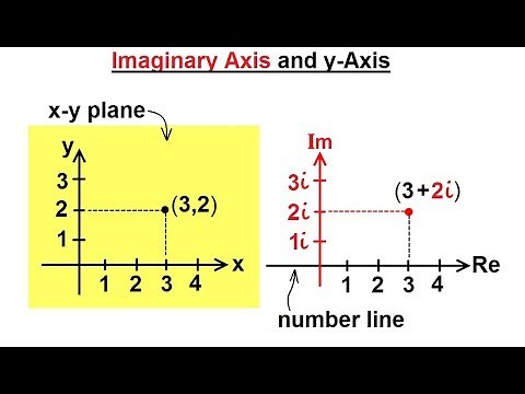 Algebra - Ch. 0.6: Basic Concepts (3 of 36) What is the Imaginary Axis?