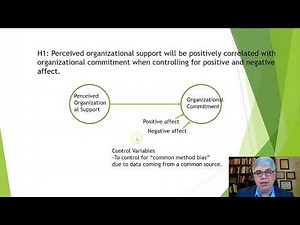 Types of Variables: Independent, Dependent, Control, Extraneous, Mediating, and Moderating