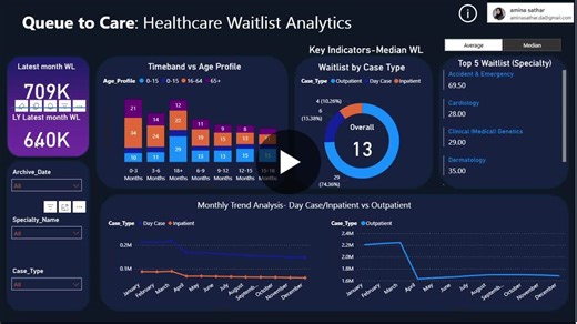 #powerbi #healthcareanalytics #dataanalytics #internship #luminartechnolab #businessintelligence #analyticsproject | AMINA SATHAR