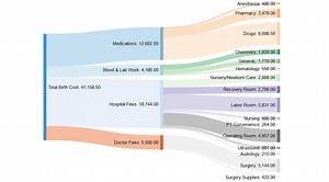 Here's A Breakdown Of A C-Section Bill Before Insurance