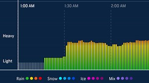 Use AccuWeather's Updated App to Get Precise 'Dark Sky' Forecasts