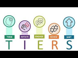 T.I.E.R.S. Public Engagement Framework  - Institute for Local Government