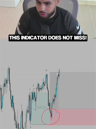 This Indicator Doesn’t Miss! #daytrading #trading #daytrader #forex #stockmarket #forextrading #stocks #forextrader #trader #investing #swingtrading #bitcoin #money #forexsignals #technicalanalysis #finance #cryptocurrency #financialfreedom #wallstreet #investment #forexlifestyle #business #invest #crypto #forexlife #tradingstrategy #stocktrading #forexmarket #tradingforex #profit