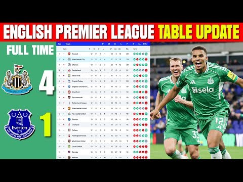 ENGLISH PREMIER LEAGUE TABLE UPDATED TODAY | PREMIER LEAGUE TABLE AND STANDING 2025/2026