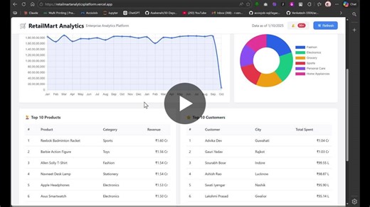 Retail Data Insights with PostgreSQL Analytics Platform | Venkatesh Ravva posted on the topic | LinkedIn