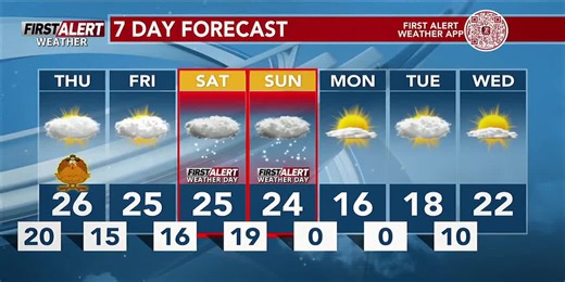 WSAW Weather with Chief Meteorologist Mark Holley