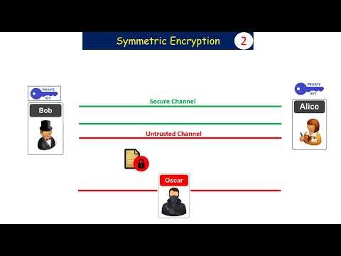 Symmetric Encryption
