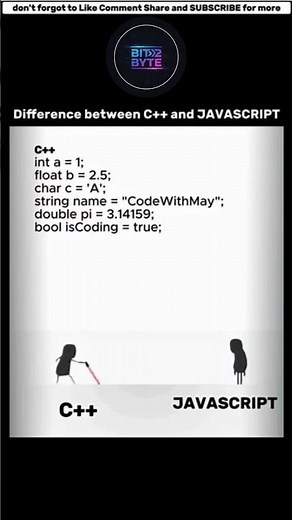 C++ vs Java 🤑 Which Programming Language Wins?