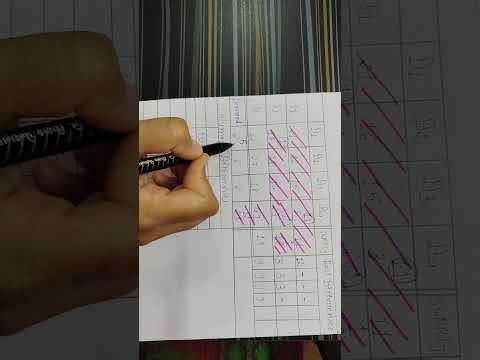 Vogel's approximation method (Part-2)