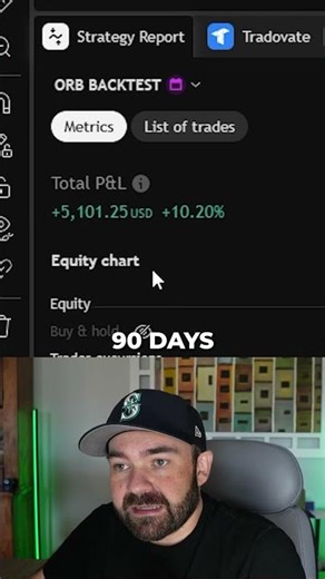 I Used AI to Find the Best ORB Strategy for MES