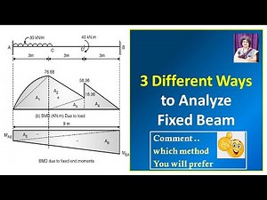 Consistent Deformation Method Fixed Beam : 3 Different Ways to Analyse; Use whichever you like