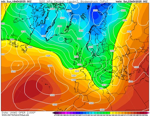Autumn 2025: Forecast and Model commentary