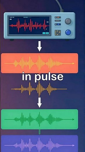 Pulse Modulation in control systems and signal processing
