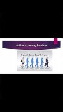 How to Get a Financial Analyst Job | Finance Career Guide #mbafinance #education #financejobs