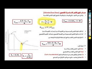 Lecture 12- UBC 97-Equivalent Static Load