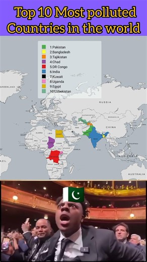 Top 10 Most populated countries in the World🌍🤔
