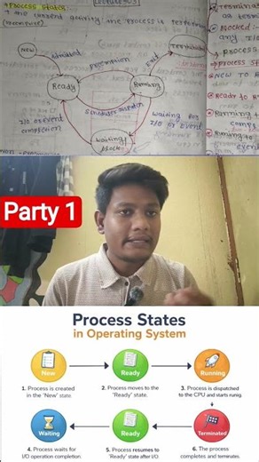 process State in operating system? #techkhazana