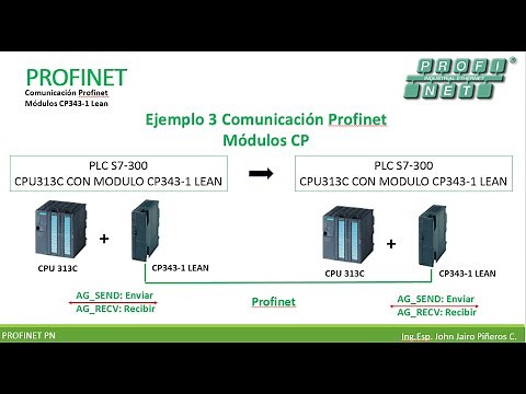 17.3 Profinet PLC y PLC S7-300 con CP343-1 Lean