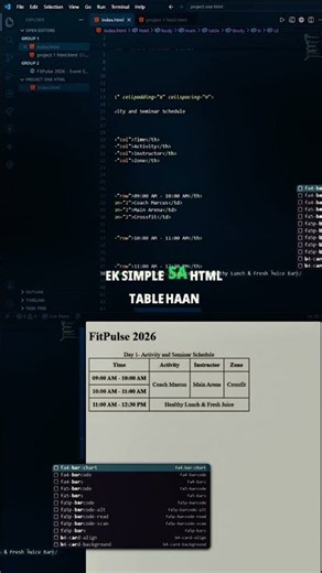 Day 1: My Full Stack Developer Journey | First HTML Project | No Degree
