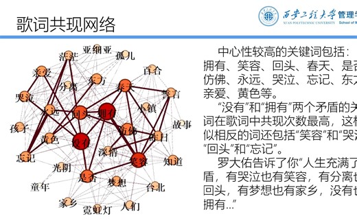 社会网络分析：文本网络分析(政策网络，歌词网络，论文关键词网络)