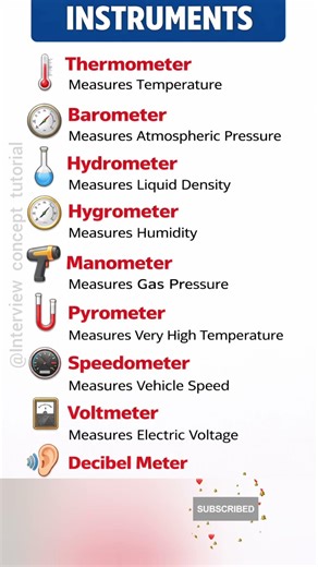 🌡️ Daily Use Science Instruments | Names & Functions 💡