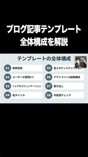 ブログ記事テンプレートの全体構成を解説【生成AI・プロンプト・テンプレート・ブログ記事】