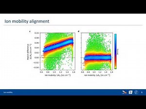 MQSS 2021 | MaxQuant Basics part 4 | Jürgen Cox