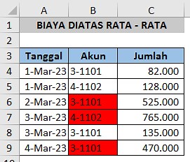 Cara Menandai Biaya Diatas Rata - Rata Dengan Conditional Formatting Excel