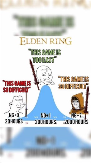 Elden Ring NG+0 vs NG+7 Be Like #eldenring #fromsoftware