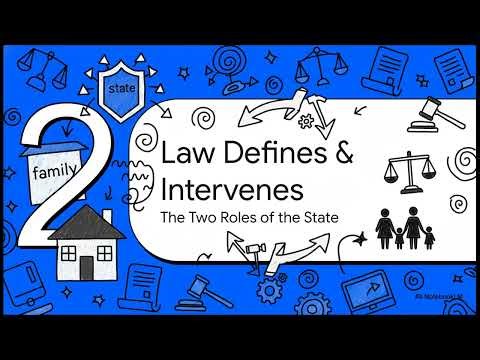 Family Law #unit1 Ways of Seeing