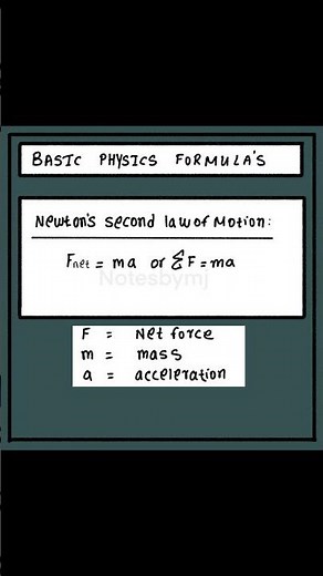 How to Use Newton’s Second Law Formula ⚡️ $F=ma$
