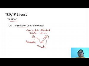 16 Lec 2 5 TCP IP Protocol Suite