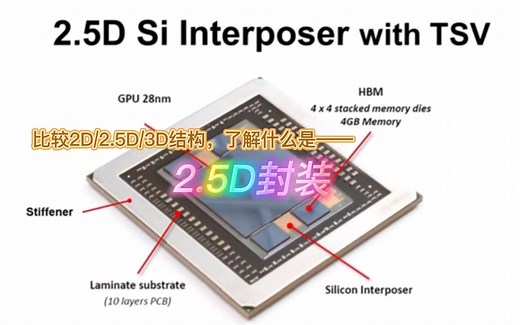 2.5D封装技术