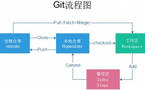 git本地仓库-添加文件(八)