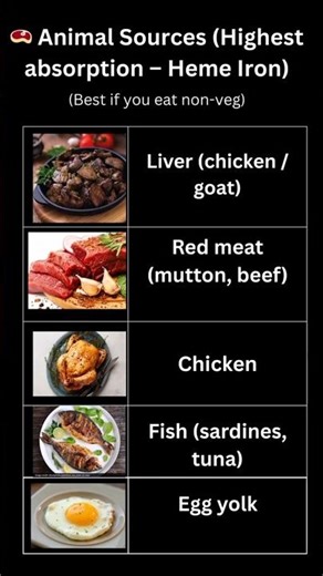 Practical list of iron-rich foods, #medicaleducation #iron