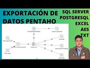 Exportación de Datos en Pentaho:MySQL, PostgreSQL, Excel y Encriptación AES | Pentaho Data Export BI