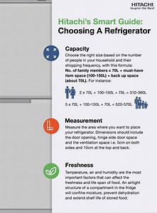 What are some key factors to look for when purchasing a refrigerator? Find out more from our smart guide. | Hitachi Home Appliances