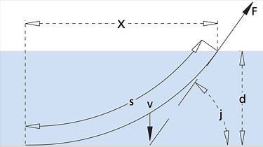 Mooring systems