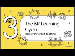 Self-Coaching Through Time: The Science of Video Feedback