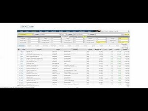 How to scan for stocks using FINVIZ. www.thestreetmentor.com