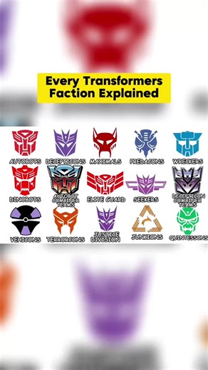 Every Transformers Faction Explained: Rise of the Beasts